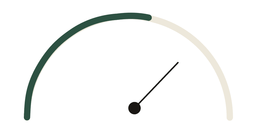 Analytics readiness check